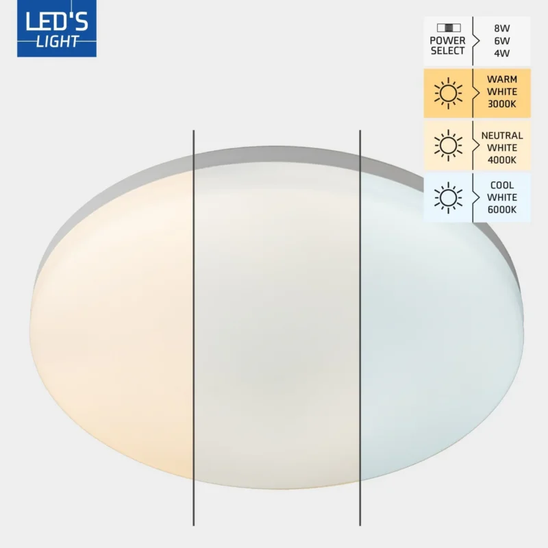Ostatnia szansa LED Plafondarmatuur 1440 lumen - 8W - 3 lichtkleuren - IP54 Waterdicht - 6 lichtstanden